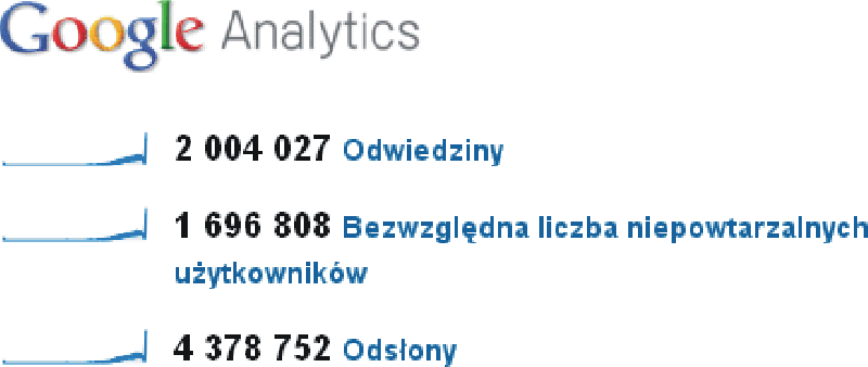 statystyki sylwestrowe na Sylwester